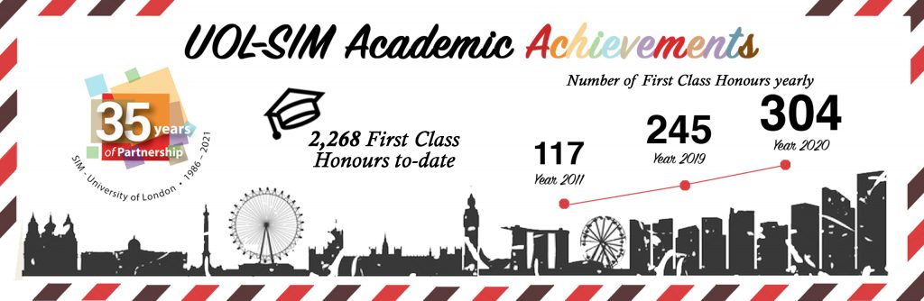 UOL-SIM-Academic-Achievements-1024x334